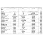 KTM Parts - Prices in picture. Call to order KTM Parts - Prices in picture. Call to order